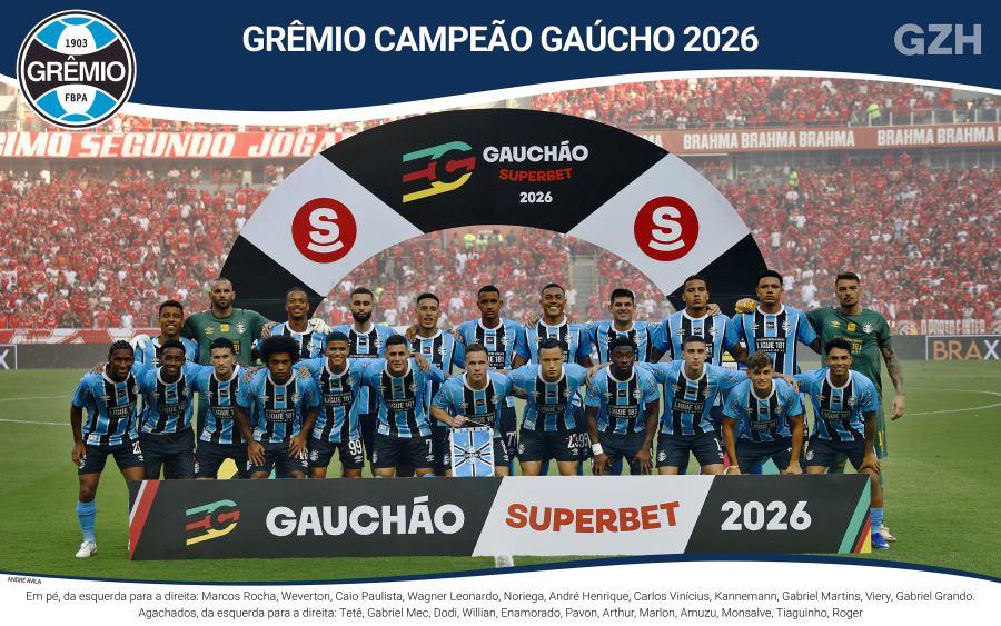 GRÊMIO é Campeão Gaúcho 2026