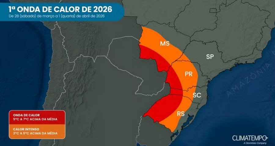 Primeira onda de calor do ano deve atingir RS nos próximos dias
